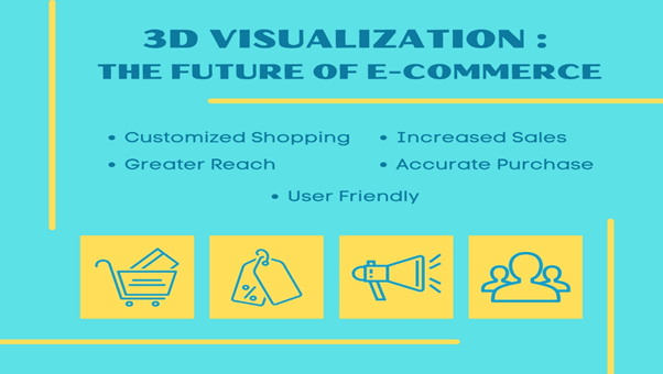 Advantages of visualizers - 3D visualization